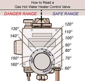 Hot Water Danger