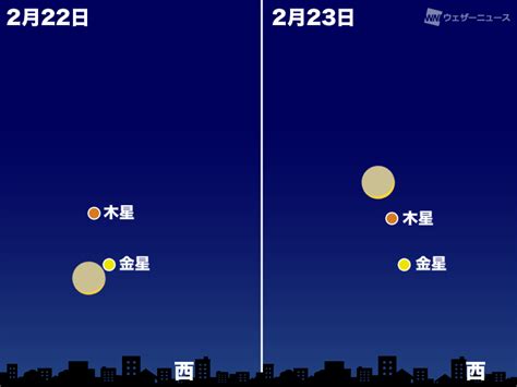 今日22日 水 は三日月と金星が接近 日没後は西の空に注目（ウェザーニュース）