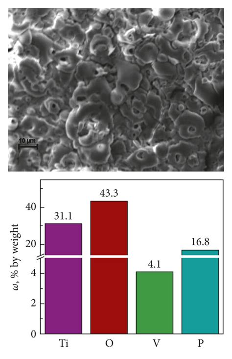 Surface Morphology And Elemental Composition Of Mixed Oxide Coatings