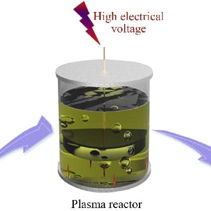 Electrical discharge plasma could be formed in a device via introducing ...