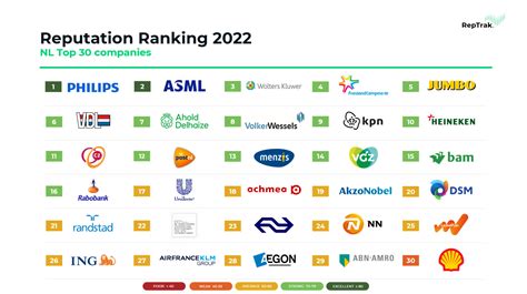 Asml On Twitter We Are Proud To Be Ranked Again In Second Place And