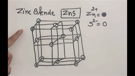 Construction Of Zinc Blende Structure ZnS Solid State YouTube