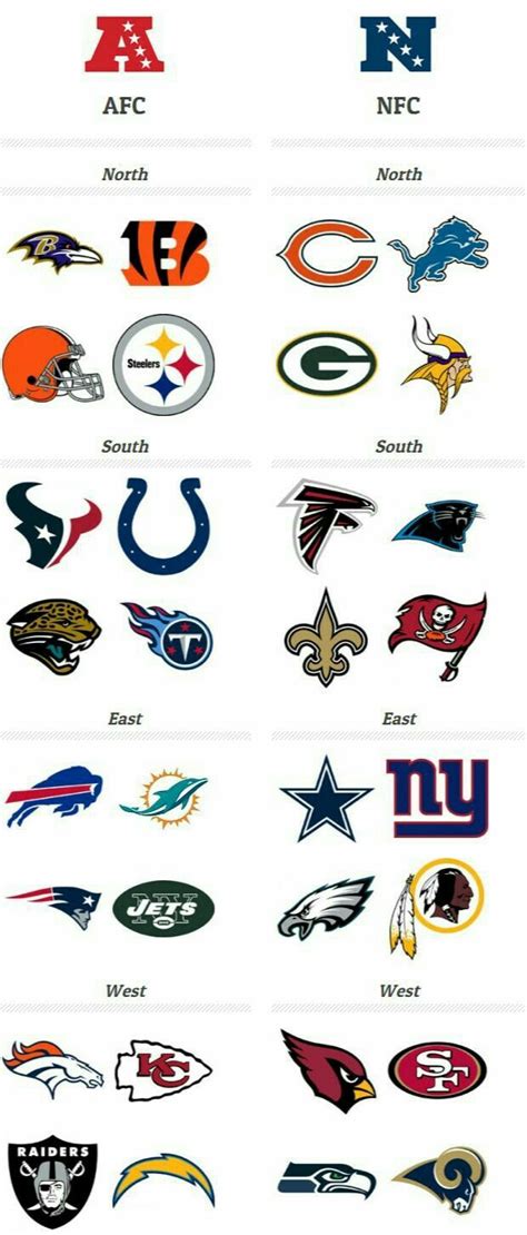 printable list   nfl teams  division