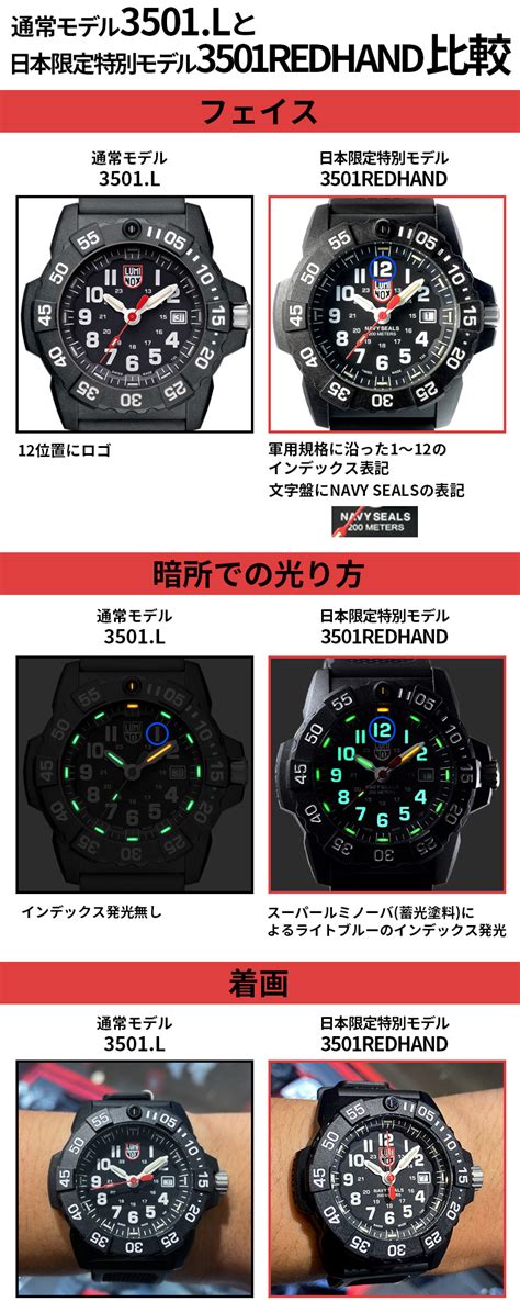 【楽天市場】【5月5日限定★エントリーで2人に1人が当選！100％ポイントバック】LUMINOX ルミノックス RED HAND SERIES ...