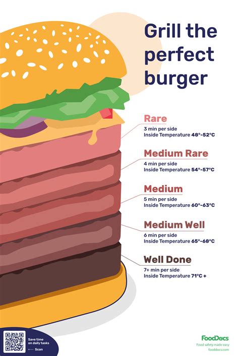 Burger Temperature Guide