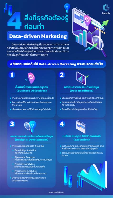 4 สิ่งต้องรู้ก่อนทำ Data Driven Marketing ผลักดันการทำการตลาดด้วยข้อมูล