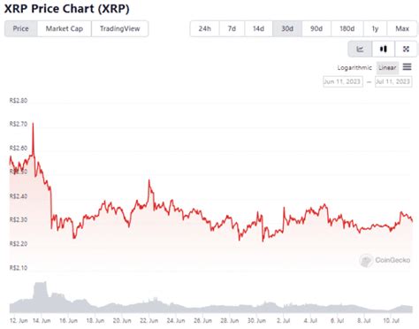 Xrp Métricas Indicam Alta Explosiva Para Criptomoeda Criptofacil