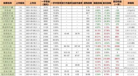 港股打新：微创机器人申购分析 知乎