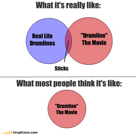 GraphJam - venn diagram - Page 2 - funny graphs - Cheezburger 