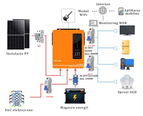 Instalacja Fotowoltaiczna Zestaw Off Grid 4kW 1 Faz Magazyn Energii 4