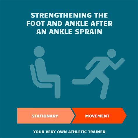 Rehab For An Ankle Sprain Lateral Ankle Sprain — Your Very Own