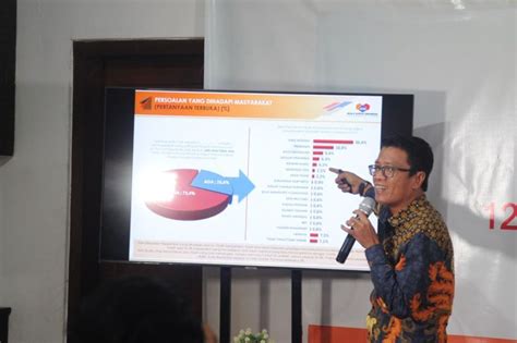 Survei Ssi Elektabilitas Prabowo Subianto Ungguli Ganjar Pranowo