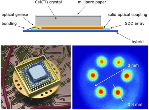 Iucr Silicon Drift And Pixel Devices For X Ray Imaging And Spectroscopy