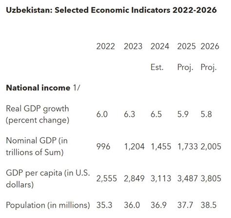 Shorts In Uzbekistan 2024 The Creator Economy Guide You Need To Know