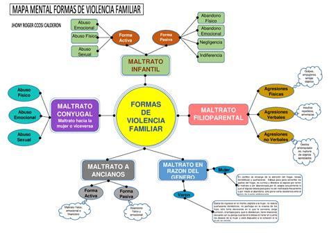 Mapa Conceptual De Violencia Ilsi Images