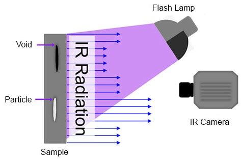 What Is Non Destructive Testing Ndt Gophotonics