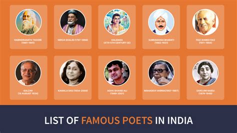 List Of Famous Poets In India Famous Poets Names With Images