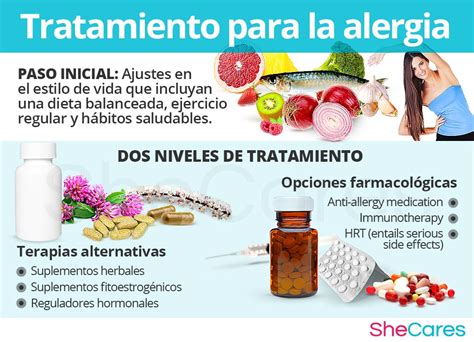 Alergias Shecares