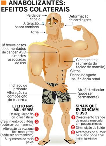 O Uso Seguro De Anabolizantes No Treino De Hipertrofia Personal