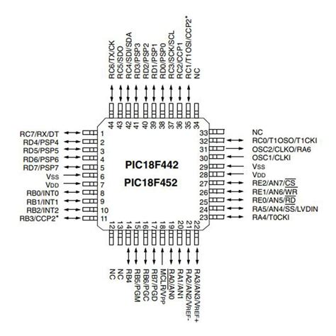 Buy Pic F I Pt Smd Tqfp Bit Mhz Microcontroller With