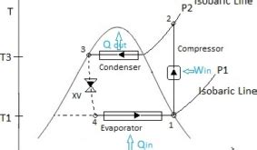 Vapor Compression Refrigeration Cycle - The Mechanical Engineer