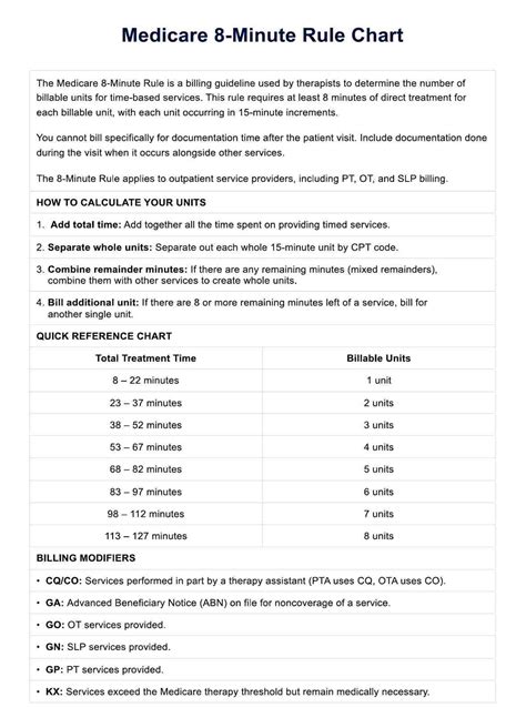 Medicare 8 Minute Rule Chart And Example Free Pdf Download