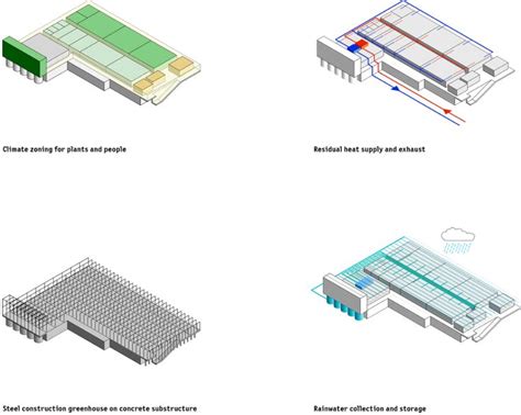 Agrotopia A Revolutionary Rooftop Greenhouse