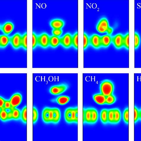 The Electron Localization Function Elf Configurations Of Co Nh