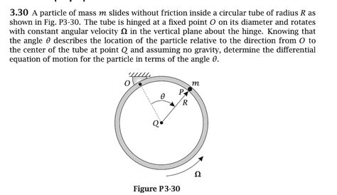 Solved 3 30 A Particle Of Mass M Slides Without Friction