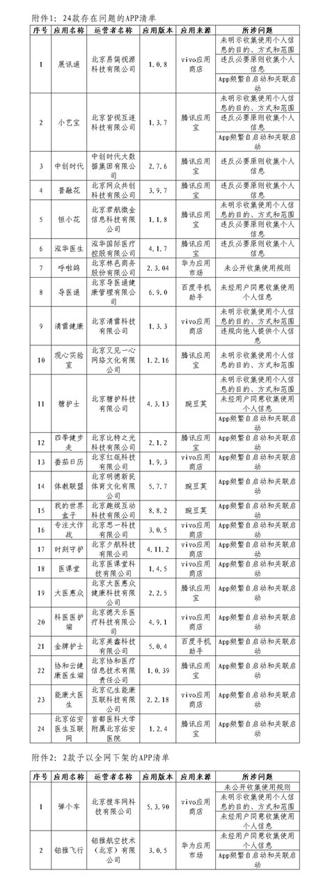 北京市通信管理局关于问题app的通报（2024年第三期） 企查查