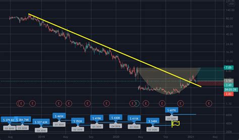 WISA Stock Price and Chart — NASDAQ:WISA — TradingView