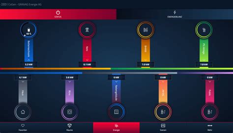 Energiemanagementsystem Das Energiemanagement System F R Wohn Und