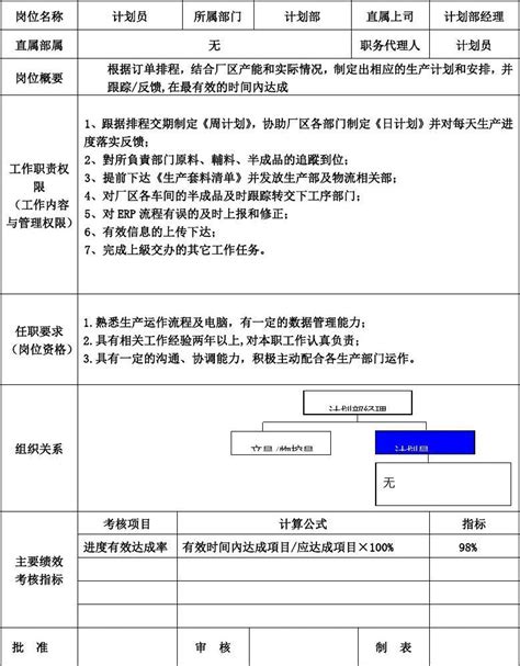 01计划部岗位职责 Word文档在线阅读与下载 免费文档