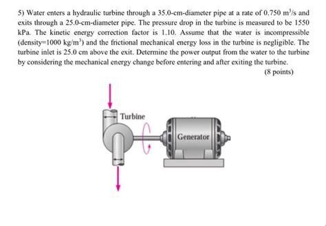 Solved Water Enters A Hydraulic Turbine Through A Chegg