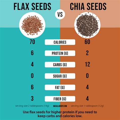 How To Use Flaxseed For Weight Loss Evesfit