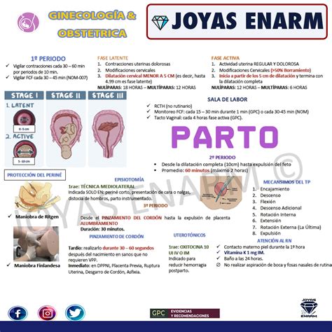 Joyas Enarm On Twitter Trabajo De Parto Encuentra El Resumen