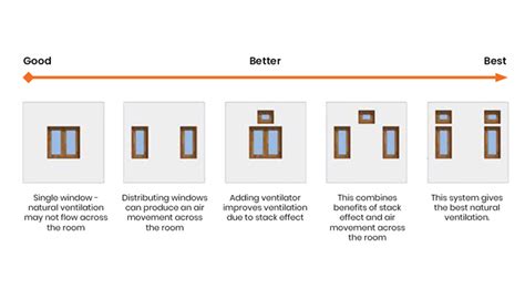 Impact Of Green Construction In Improving Indoor Air Quality Health