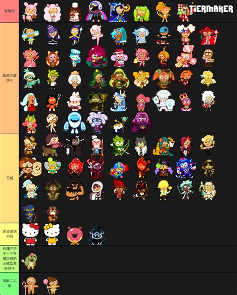 Cookie Run Ovenbreak Cookies Tier List - TierMaker