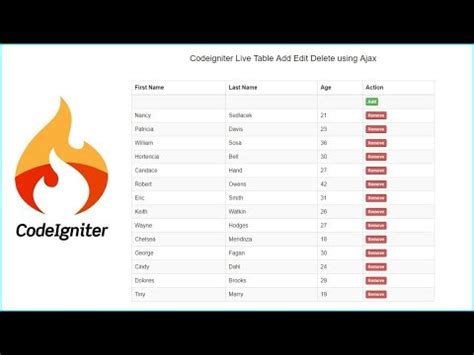 Inline Table Crud In Codeigniter Using Ajax Jquery Webslesson