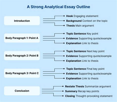 Analytical Essay Writing Structure Examples Topics