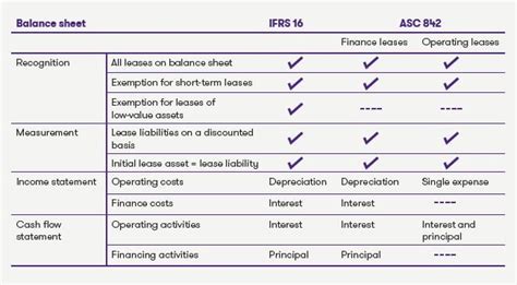 Ifrs 16 Lease Accounting Grant Thornton Insights