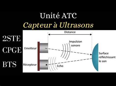 Capteur Ultrasons Fonctionnement Exercise Youtube