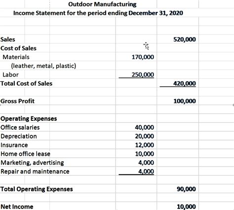 The Gross Profit Formula Tips For Lowering Costs And Increasing Revenue