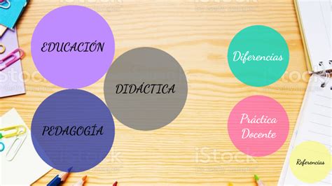 Educación, Pedagogía y Didáctica by Joyce Pérez on Prezi 