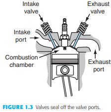 Automotive Engines Diagnosis Repair Rebuilding