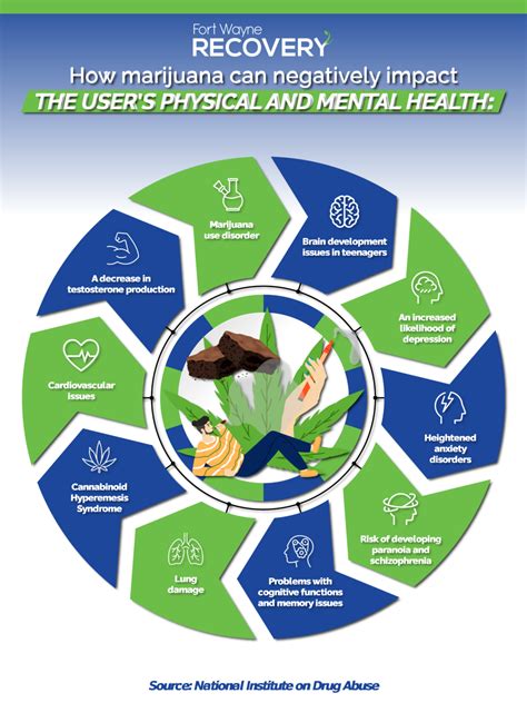 The Downsides of Marijuana Use
