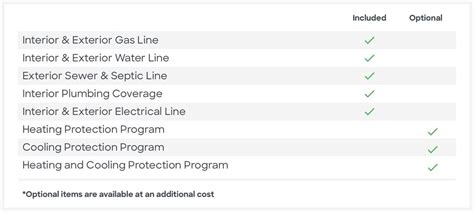 Service Line Warranty — Porch Warranty