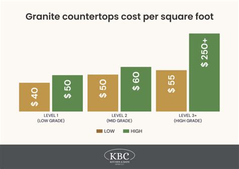 Different Levels Of Granite Characteristic And Pricing Guide