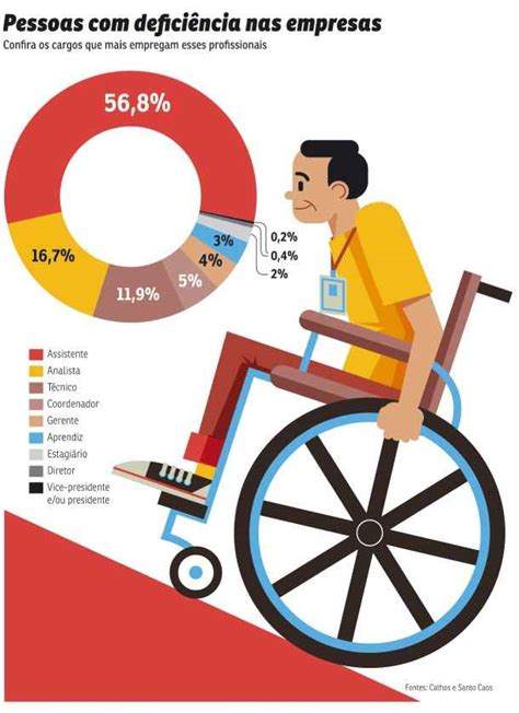 As dificuldades para inserção no Mercado de Trabalho verloop io