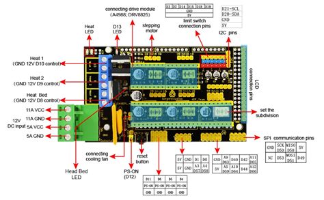 RAMPS 1 4 3D Printer Or CNC Board